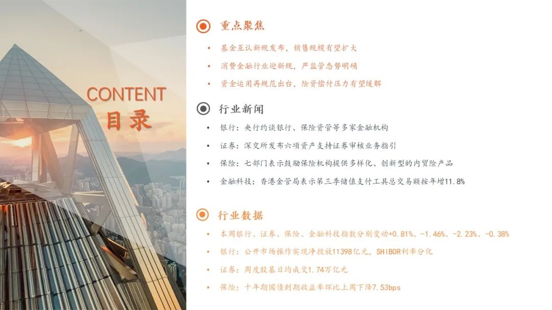 【平安金融|周报】基金互认新规发布,监管体系持续完善