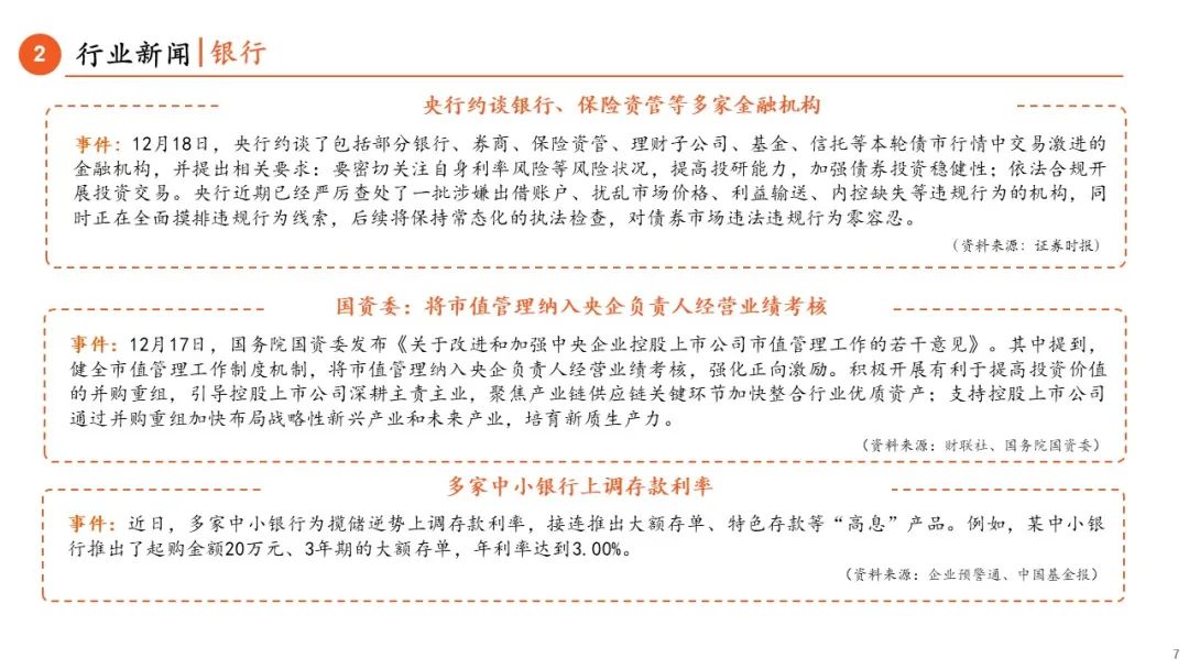 【平安金融|周报】基金互认新规发布,监管体系持续完善