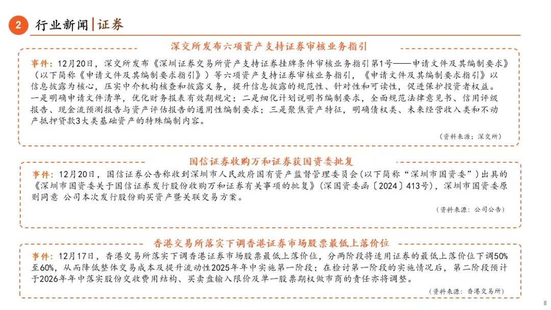 【平安金融|周报】基金互认新规发布,监管体系持续完善