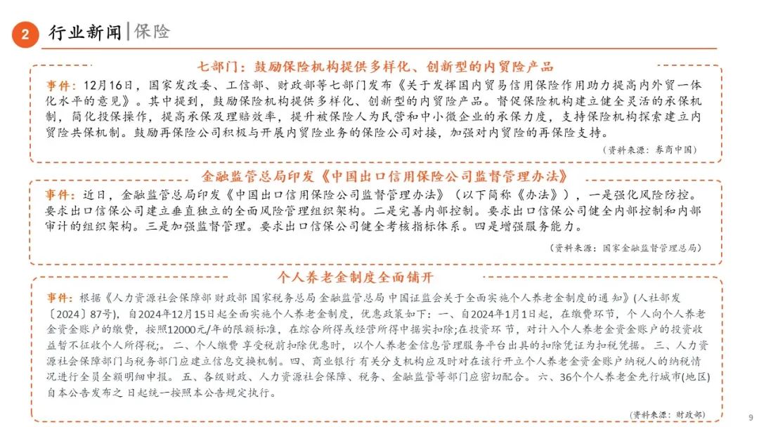 【平安金融|周报】基金互认新规发布,监管体系持续完善