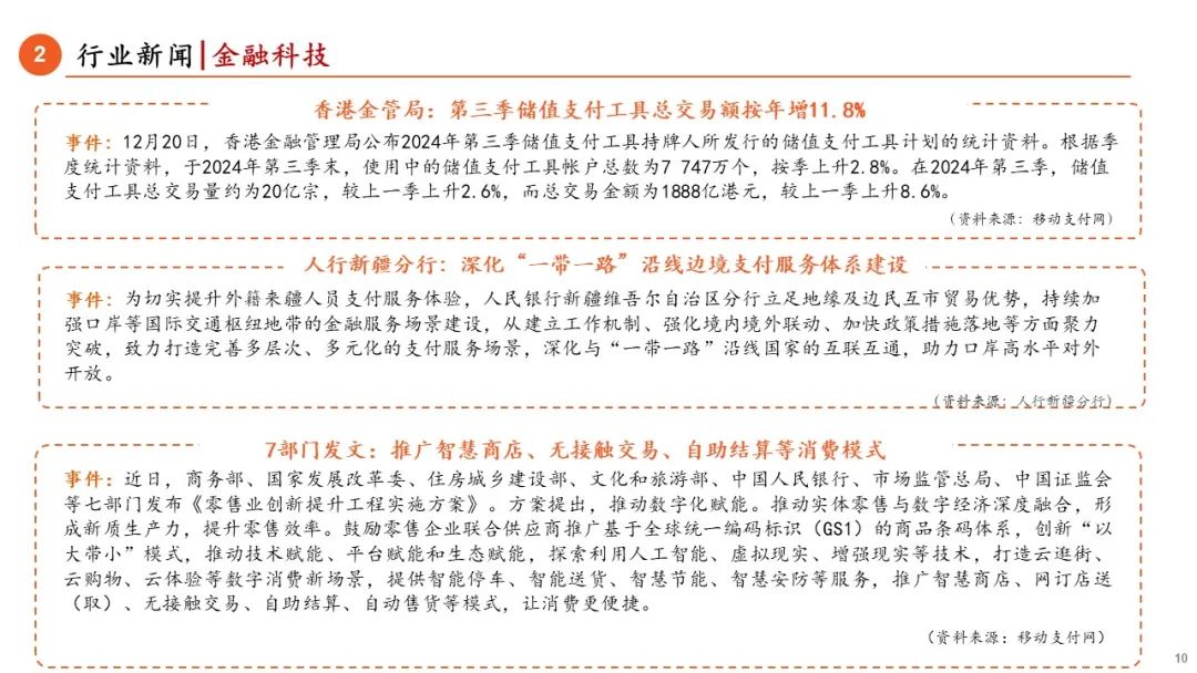 【平安金融|周报】基金互认新规发布,监管体系持续完善