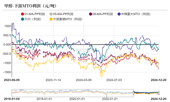 甲醇:伊朗能源危机?(附伊朗化工品产能表)