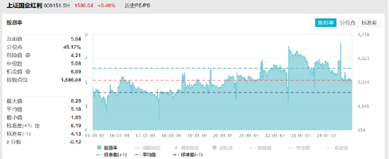 ETF日报:在国债收益率持续下行背景下,煤炭板块的高股息特性使其具备较高投资性价比,关注煤炭ETF