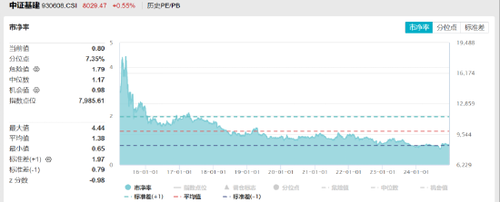 ETF日报:在国债收益率持续下行背景下,煤炭板块的高股息特性使其具备较高投资性价比,关注煤炭ETF