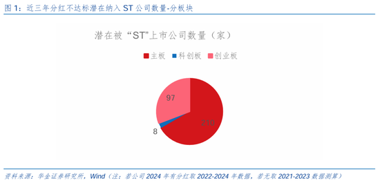 华金策略:短期调整不改中小盘成长占优