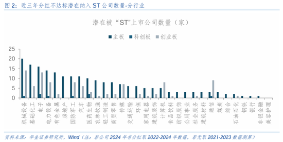 华金策略:短期调整不改中小盘成长占优