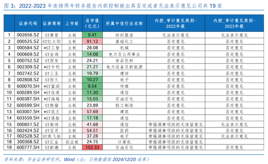 华金策略:短期调整不改中小盘成长占优