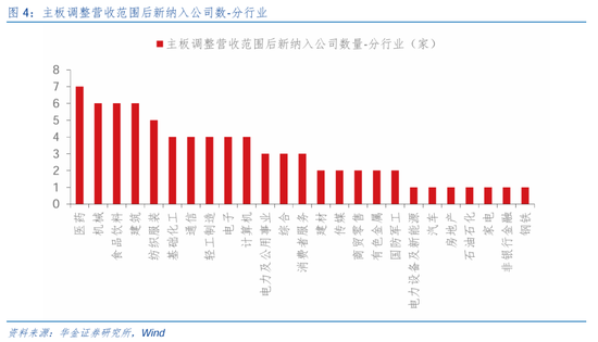 华金策略:短期调整不改中小盘成长占优