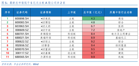 华金策略:短期调整不改中小盘成长占优