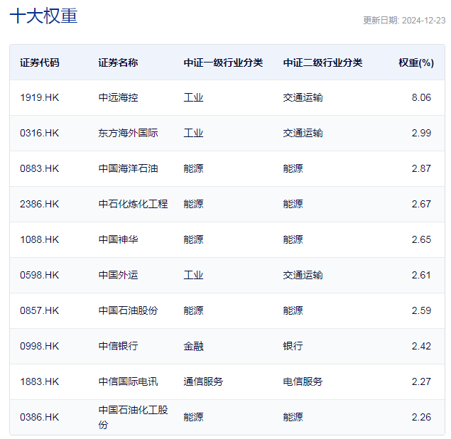 行业ETF风向标丨红利策略行稳致远,港股央企红利ETF半日大涨3.69%