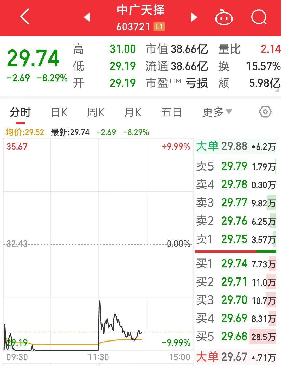 中标华为AI大模型数据采购!中广天择最新回应