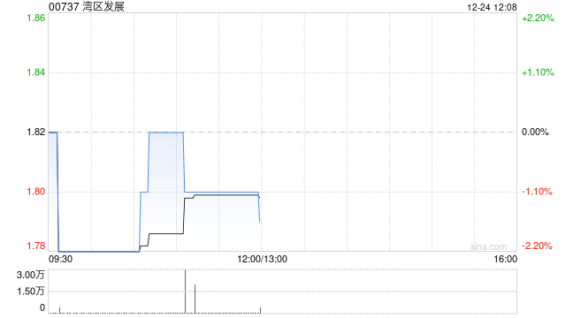 湾区发展:11月广深高速公路月总路费收入约2.47亿元