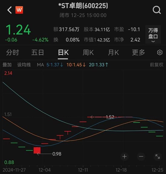 连续5年财务造假,这家公司将被强制退市! 今起停牌