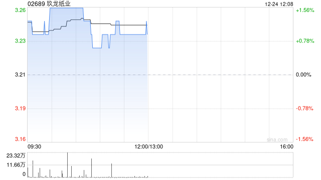 信达证券:玖龙纸业2024上半年业绩强劲 浆纸一体化布局加速