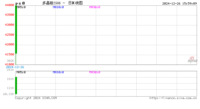 收评:多晶硅上市首日涨近8% BR橡胶跌近3%