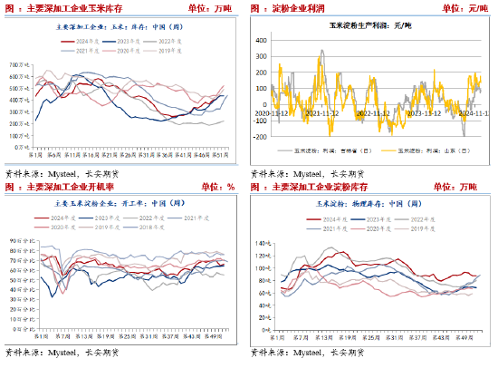长安期货刘琳:阶段供需宽松,玉米或延续震荡