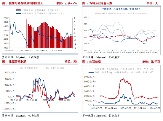 长安期货刘琳:阶段供需宽松,玉米或延续震荡