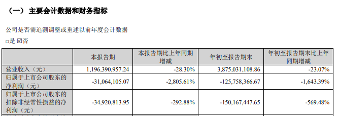 证监会:立案!影响超8万股民
