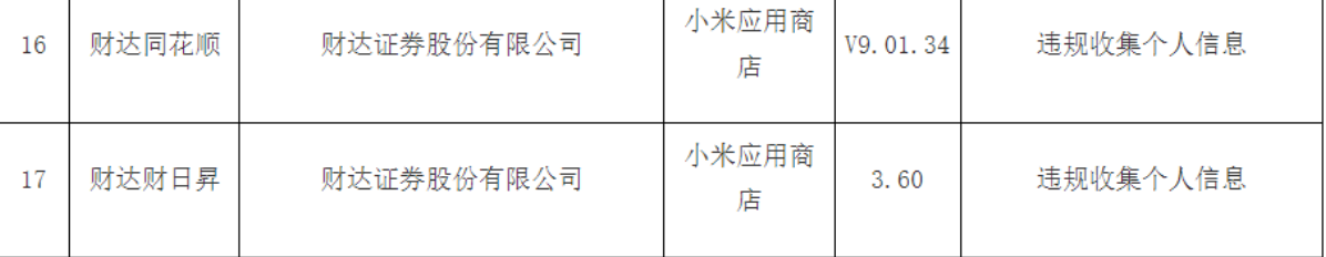 违规收集个人信息,财达证券两款APP被通报