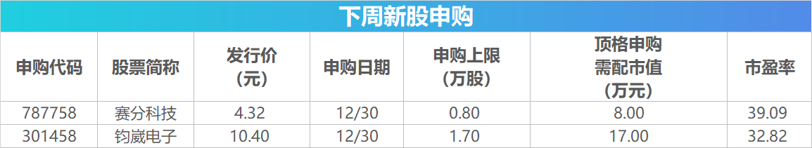 下周影响市场重要资讯前瞻:12月PMI数据将公布,这些投资机会最靠谱