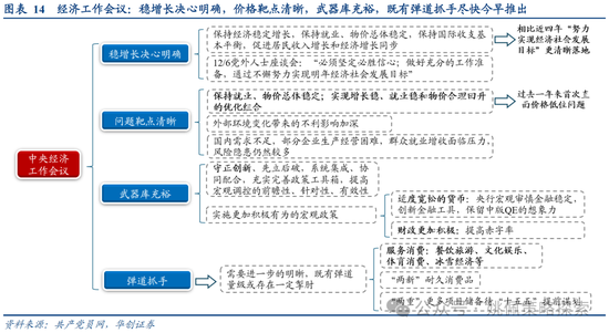 华创策略:打破震荡的上下风险考量