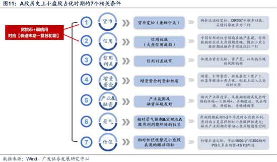 广发策略:岁末年初“风格切换”的两个时点规律