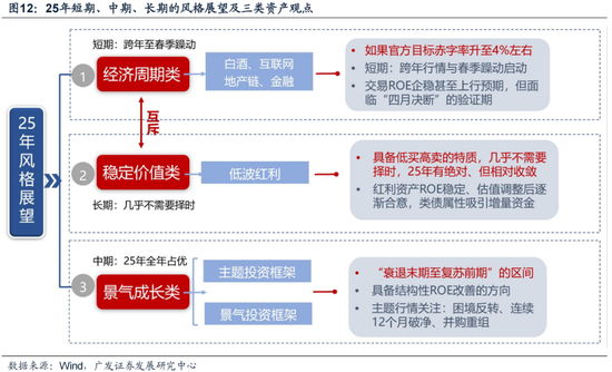 广发策略:岁末年初“风格切换”的两个时点规律
