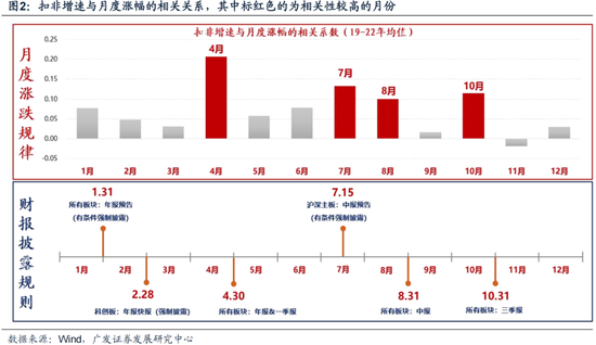 广发策略:岁末年初“风格切换”的两个时点规律
