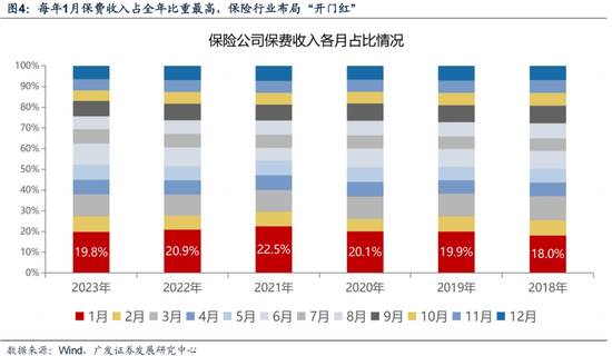 广发策略:岁末年初“风格切换”的两个时点规律