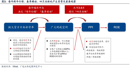 广发策略刘晨明:12月小盘股上涨概率一贯很低,但跨年后春节至两会的上涨概率是100%