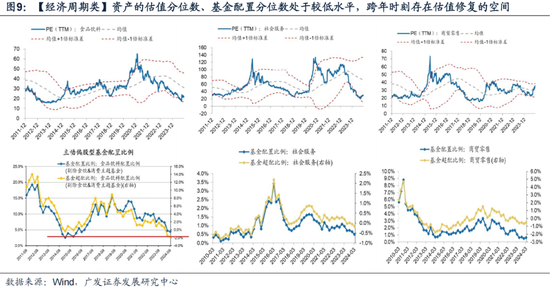广发策略刘晨明:12月小盘股上涨概率一贯很低,但跨年后春节至两会的上涨概率是100%