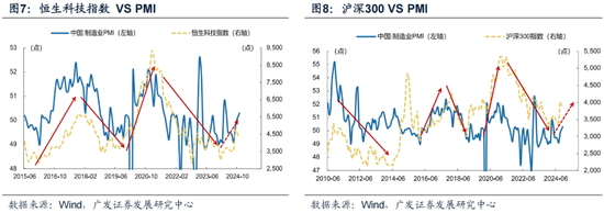 广发策略刘晨明:12月小盘股上涨概率一贯很低,但跨年后春节至两会的上涨概率是100%