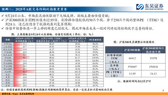 东吴策略:A股2025年十大预测