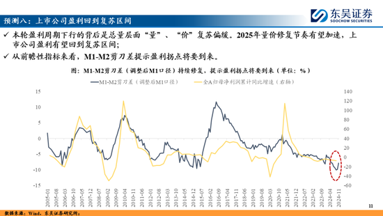 东吴策略:A股2025年十大预测
