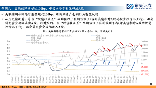 东吴策略:A股2025年十大预测