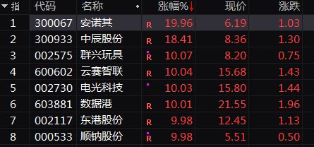 近6700万股封板20%!A股超级赛道,批量涨停!