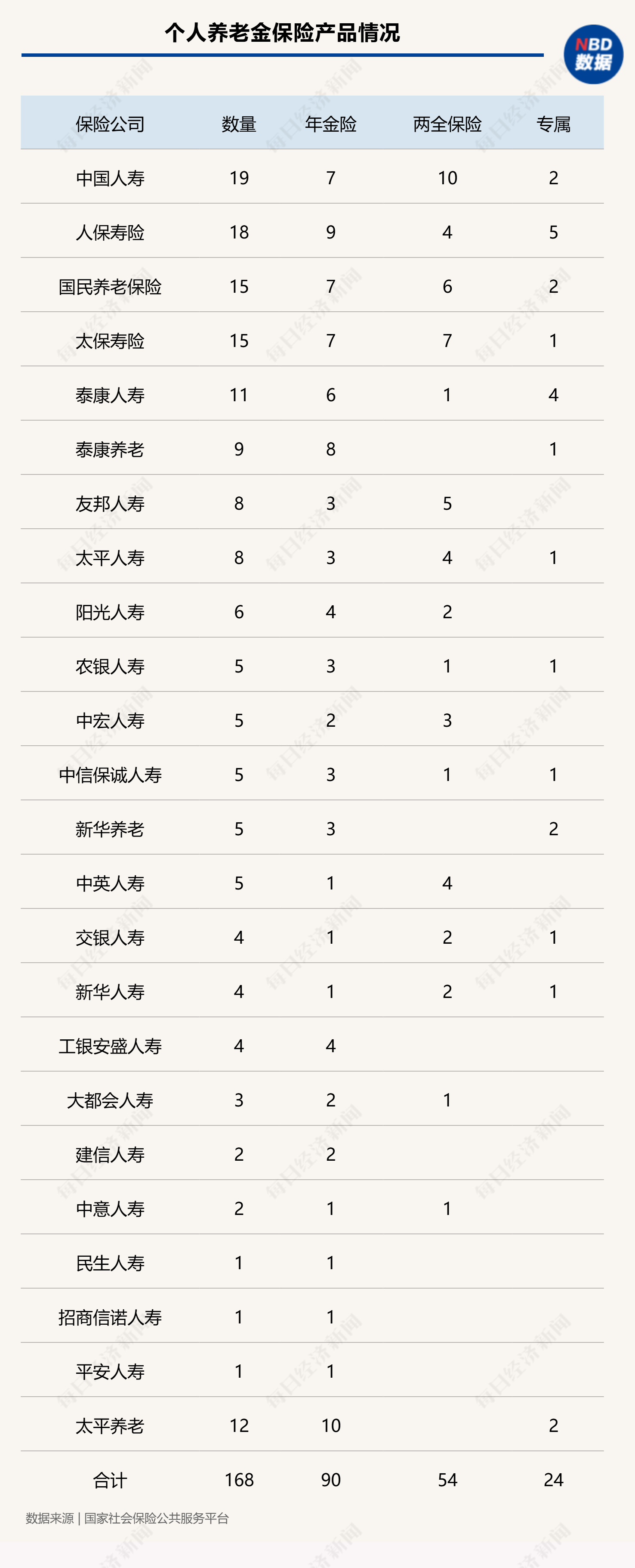 占比超五成 担当个人养老金保险产品“C位”的年金险究竟有什么不同之处?