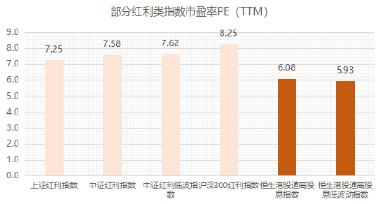 更高股息、更低估值,红利低波的故事在港股延续