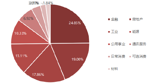 更高股息、更低估值,红利低波的故事在港股延续