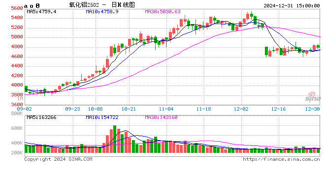 【2024年期货之势】榜单新鲜出炉!究竟是哪些品种榜上有名?