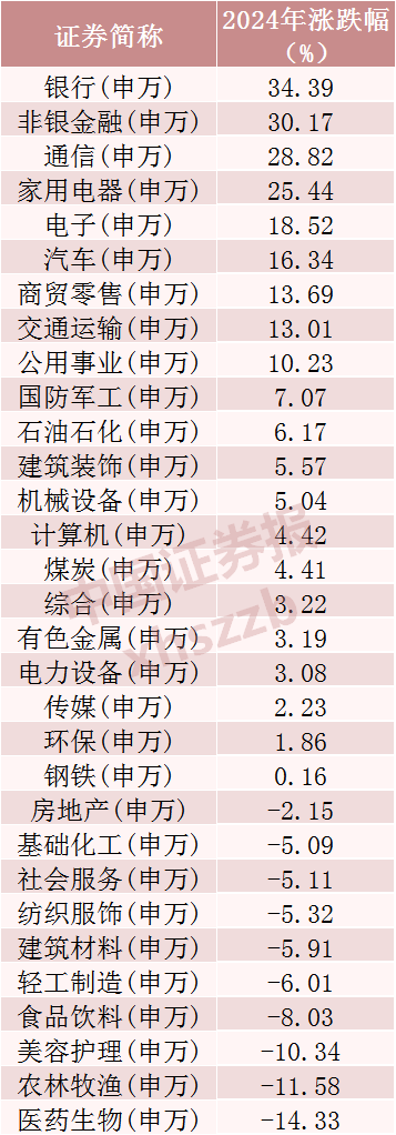 2024年A股成绩单出炉,最牛股票涨逾380%!