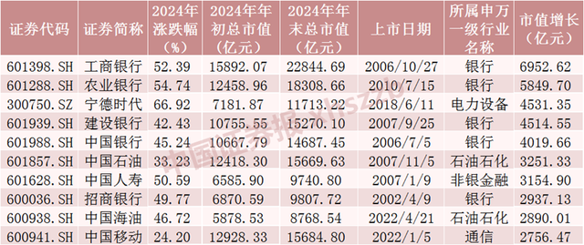 2024年A股成绩单出炉,最牛股票涨逾380%!
