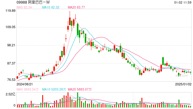 接连出售高鑫银泰两大业务,阿里新零售按下暂停键