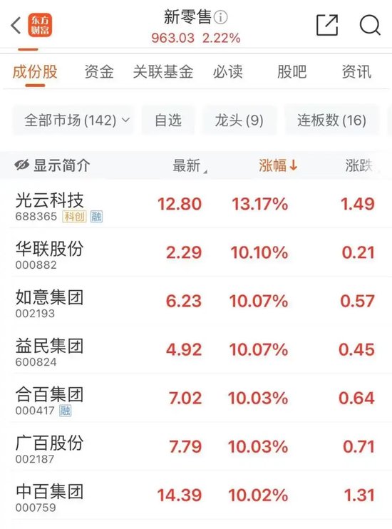 沪指失守3300点!