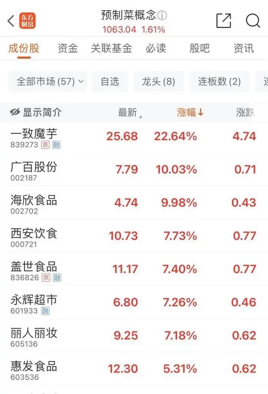 沪指失守3300点!