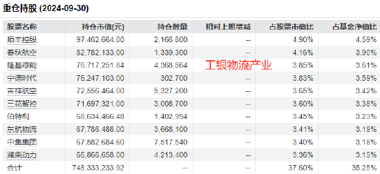工银瑞信张宇帆2024业绩首尾相差32%:最高赚50%,最低赚17.82%,被质疑不公平对待投资者
