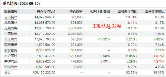 工银瑞信张宇帆2024业绩首尾相差32%:最高赚50%,最低赚17.82%,被质疑不公平对待投资者