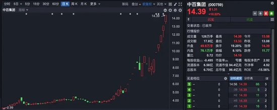 逆势涨停!多只大牛股紧急发声