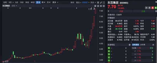 逆势涨停!多只大牛股紧急发声