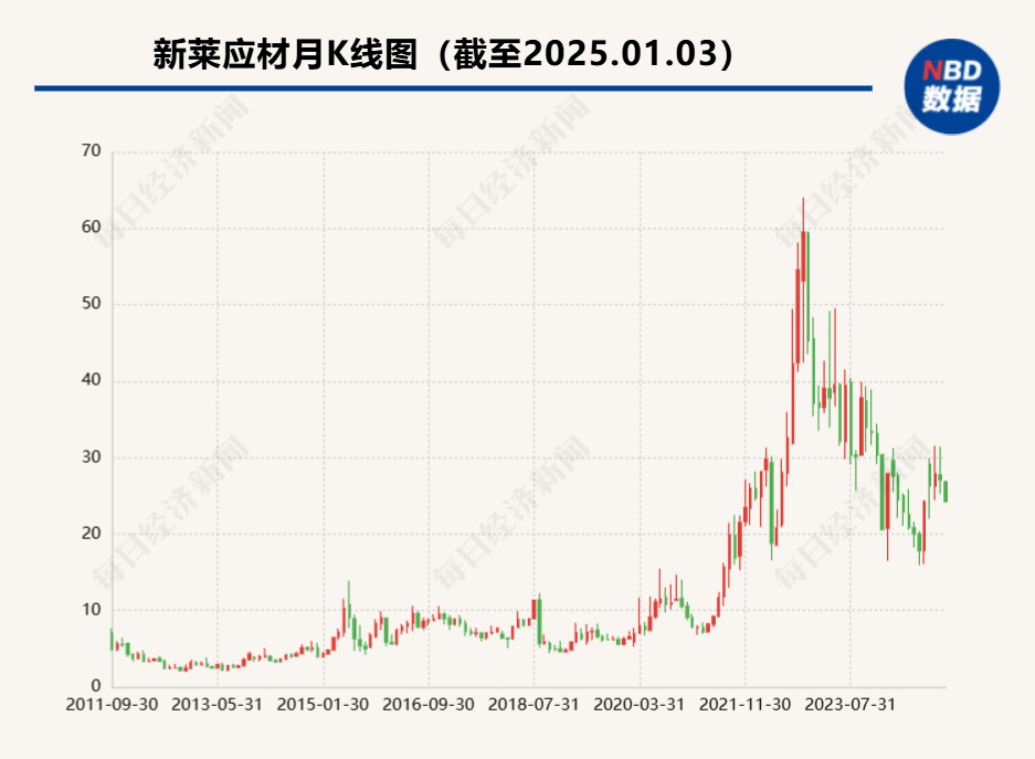 新莱应材多人涉内幕交易,辩称已过两年诉讼时效  监管层:没有!